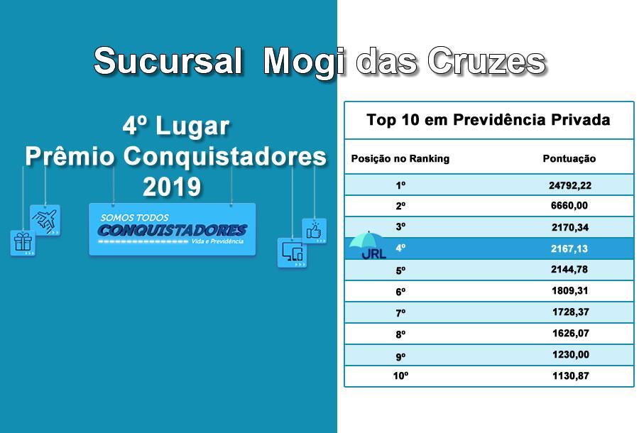 3º Lugar Prêmio Conquistadores 2019