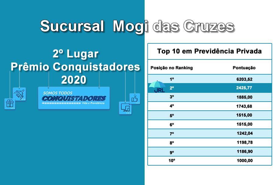 3º Lugar Prêmio Conquistadores 2020