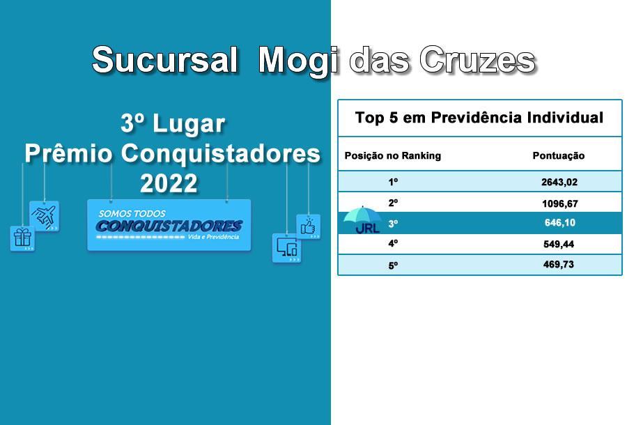 3º Lugar Prêmio Conquistadores 2022